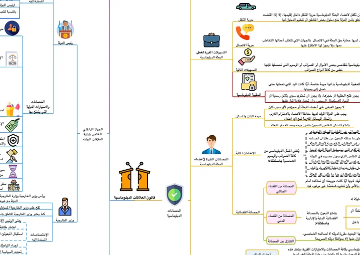 PDF خرائط الثقافة العامة للمسابقات product image (2)