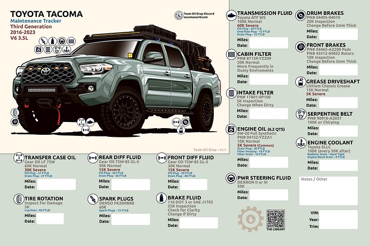 3rd Gen Maintenance Tracker v1.1 - Lunar Rock product image (1)