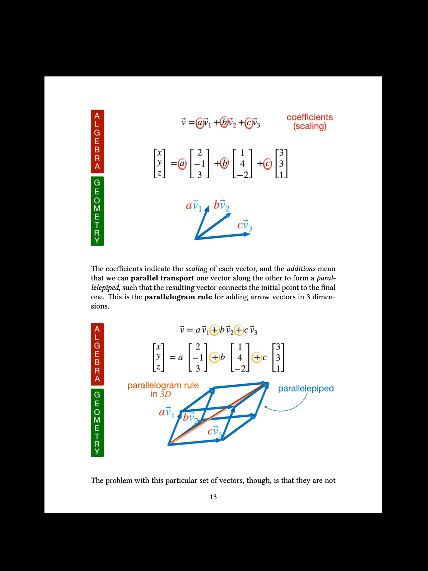 The Language of Linear Algebra product image (4)