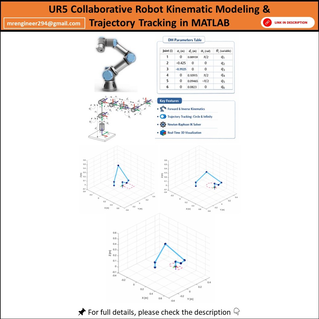 UR5 Collaborative Robot Kinematic Modeling & Trajectory Tracking in MATLAB product image (1)