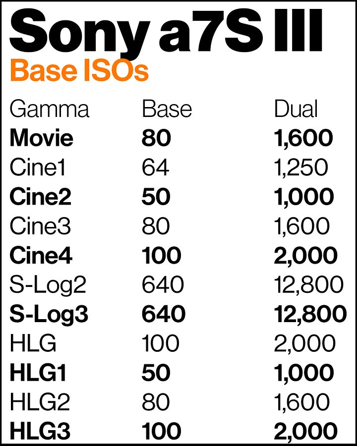 Sony a7S III Exposure Cheat Sheets product image (2)