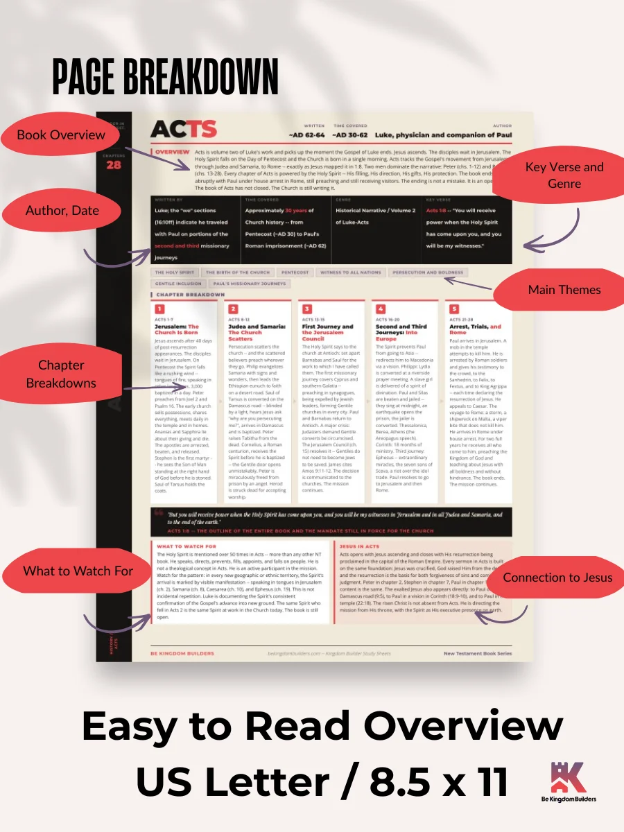 Kingdom Builder Study Sheets | New Testament Book Series | Digital Download product image (3)