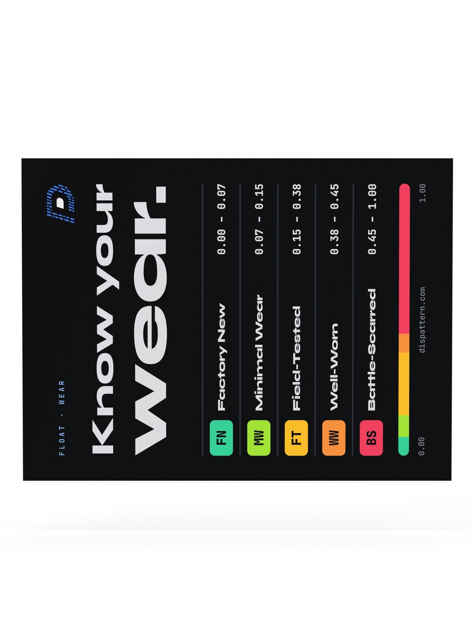 Know Your Wear Poster 18x24 product image (6)