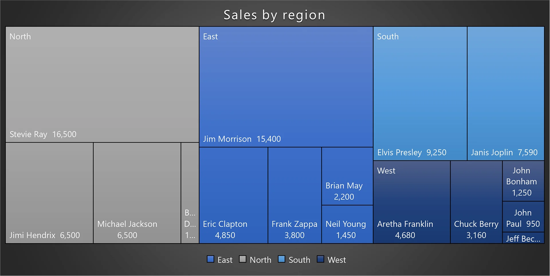 Template - How to format a treemap chart in Excel product image (2)