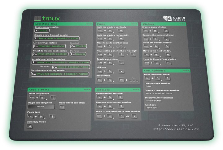 tmux Cheat Sheet Mouse Pad (Oversized Version) product image (1)