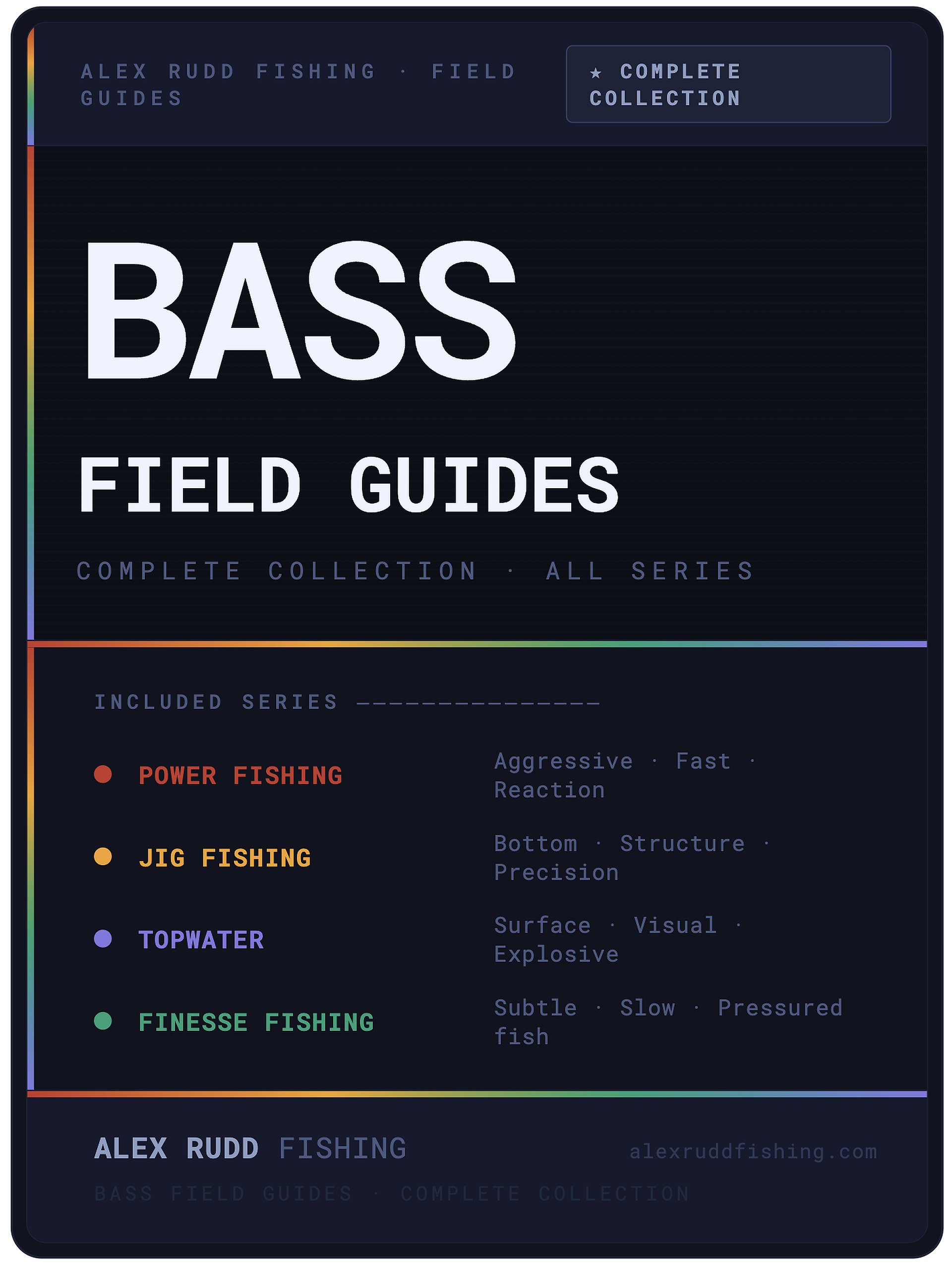 Complete Bass Fishing Field Guide Set product image (1)