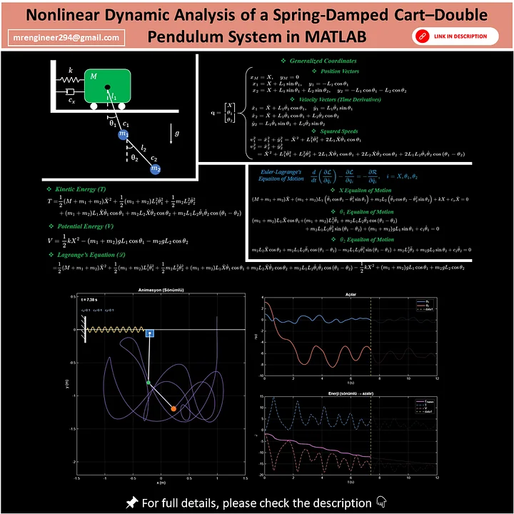 Nonlinear Dynamic Analysis of a Spring-Damped Cart–Double Pendulum System Simulation Based on Lagrangian Mechanics in MATLAB product image (1)
