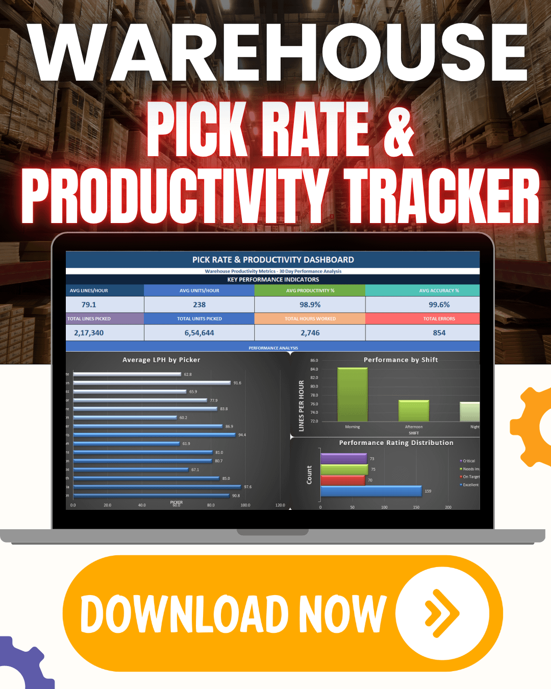 Warehouse Pick Rate & Productivity Tracker Excel Template | Picker ...
