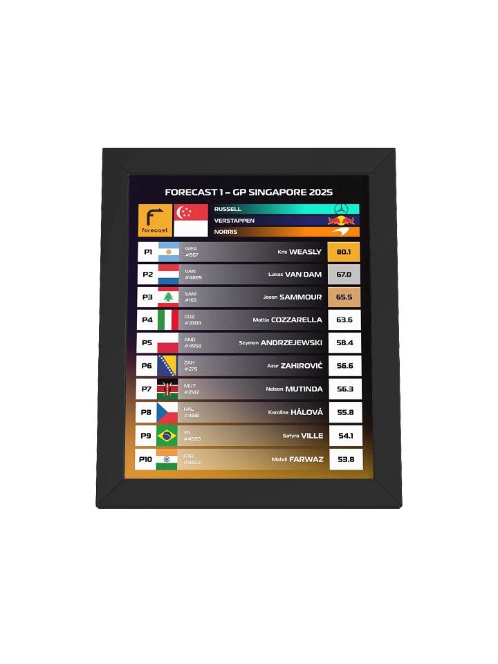 GP Singapore 2025 Frame product image (2)