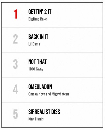 These are the top 5 songs in the 805 right now. See the full chart at connxct.club/charts. 🔌