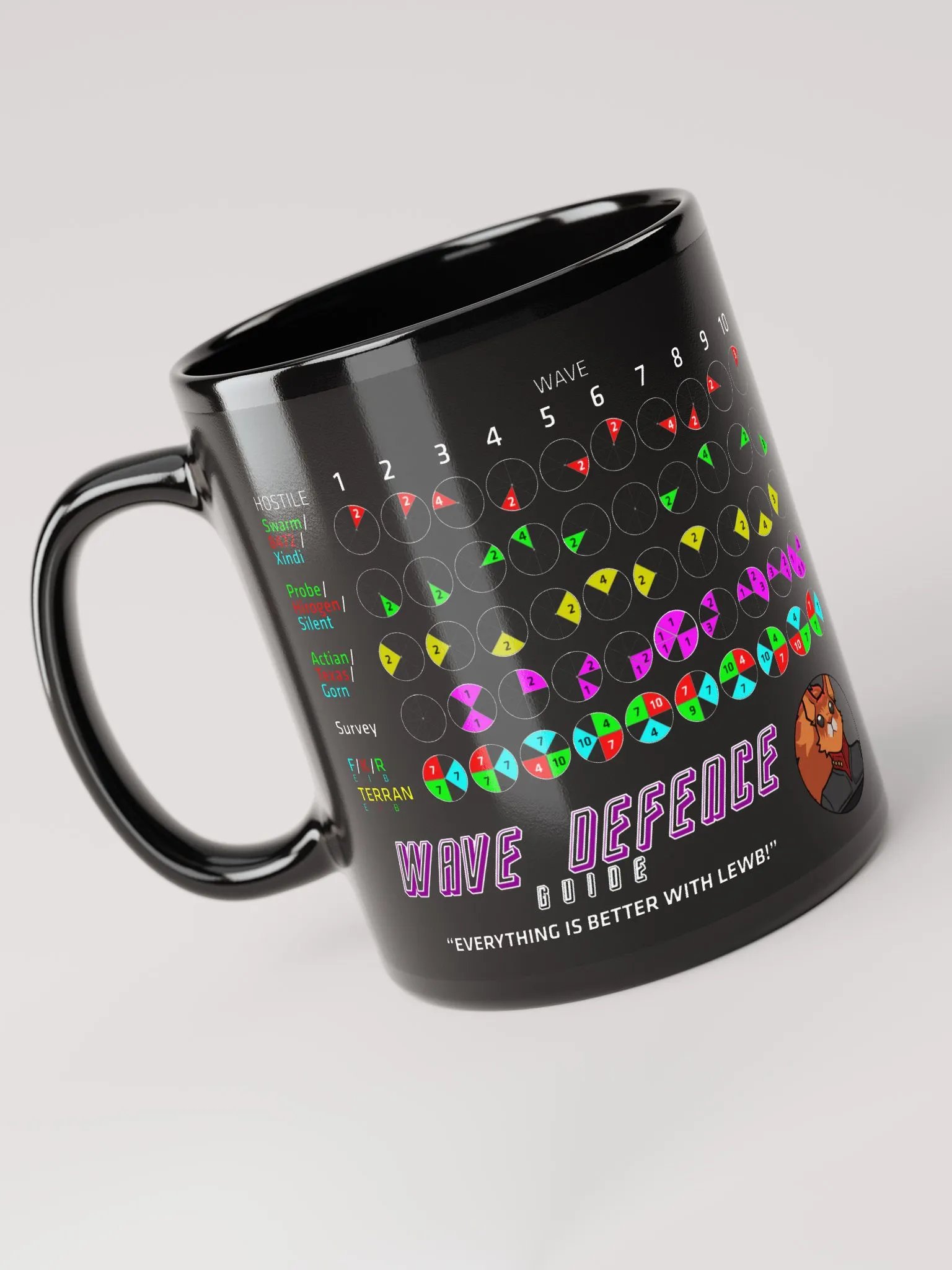 itsLEWB - Wave Defence Mug product image (3)