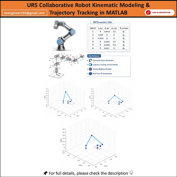 UR5 Collaborative Robot Kinematic Modeling & Trajectory Tracking in MATLAB product image (1)