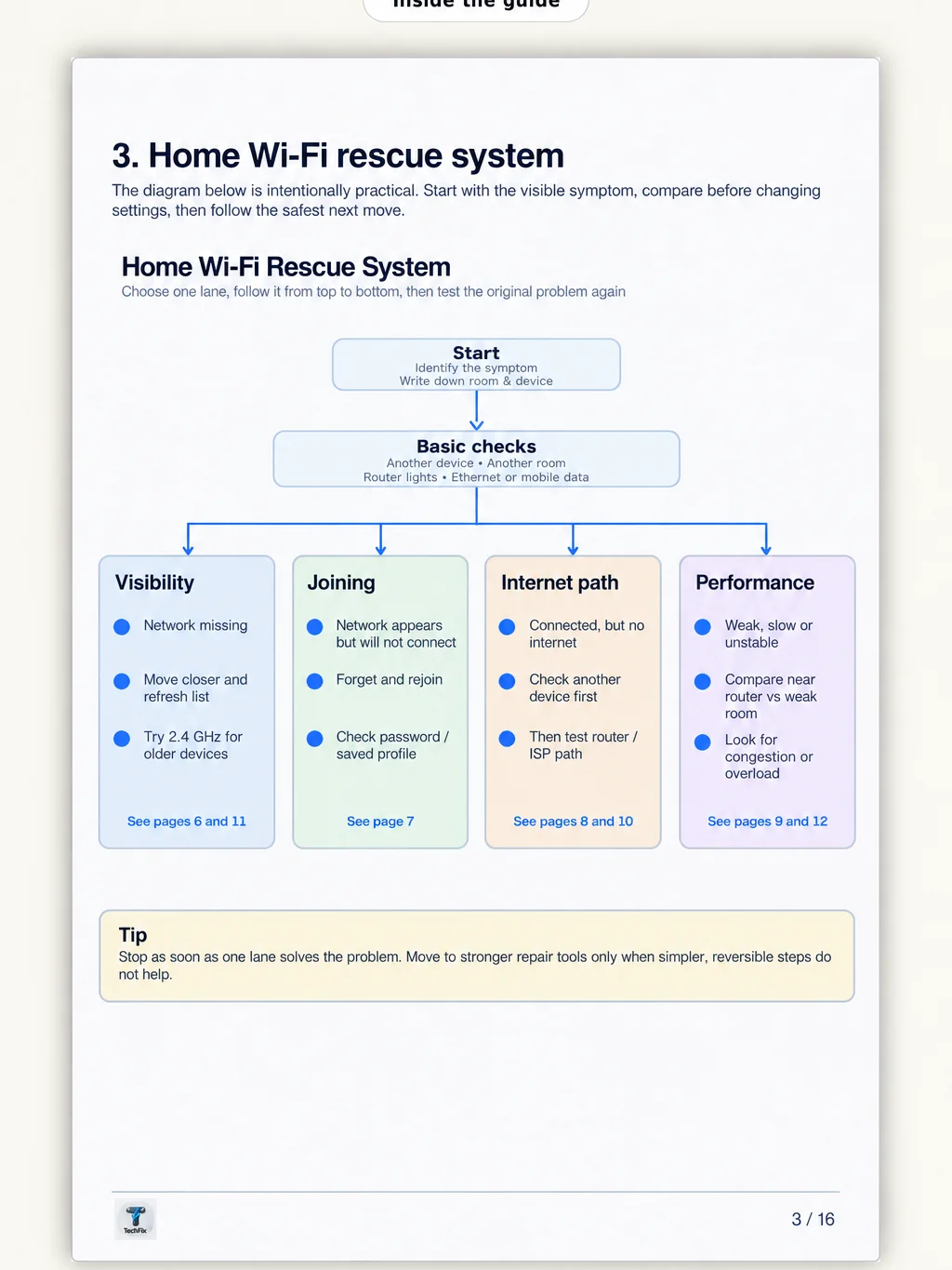 Home Wi‑Fi Rescue Kit – PDF Guide product image (4)