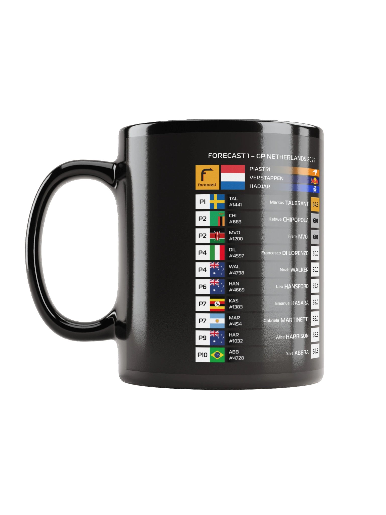GP Netherlands 2025 Mug product image (6)