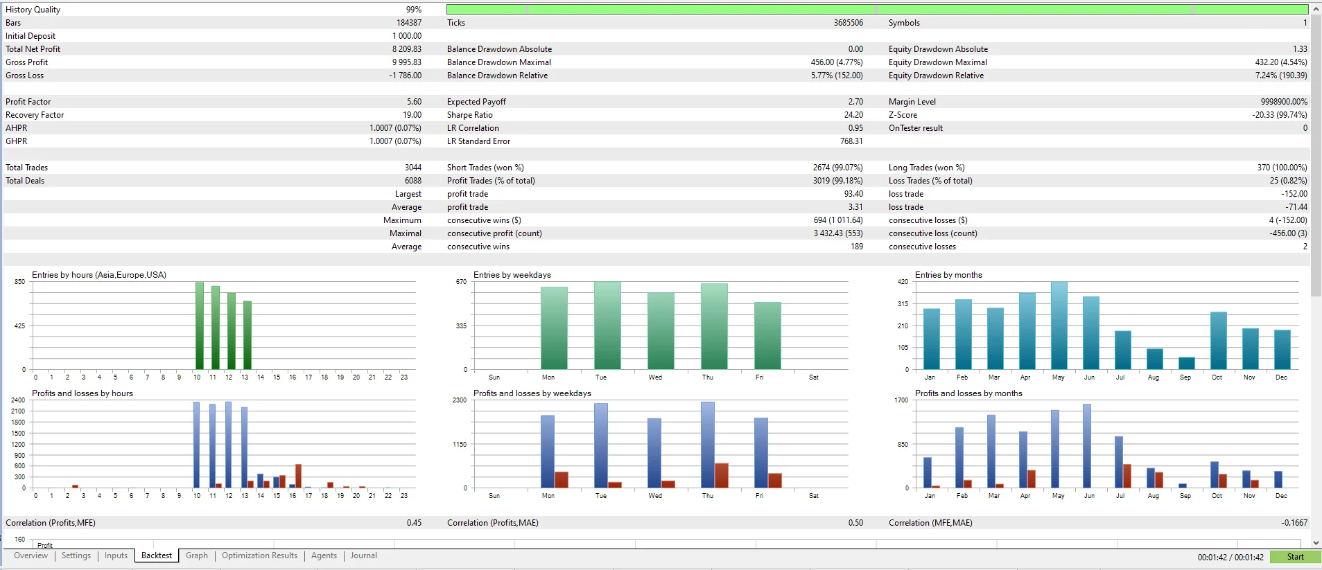 Mavrik Scalper MT5 Version 18.306 product image (2)