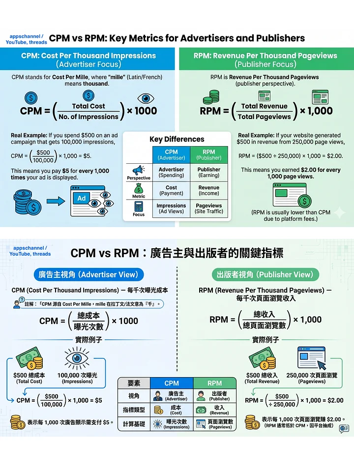 [中英雙語]資訊圖表 inforgraphic prompt 提示詞 (1) - 2 個左右比較 product image (1)