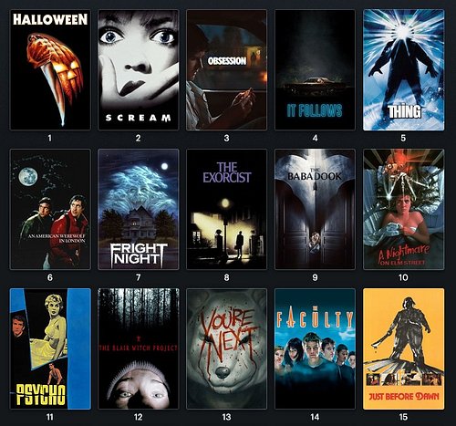 I'm trying my best to not sound hyperbolic, but here is where @obsessionthemovie lands in my greatest horror movies of all ti...