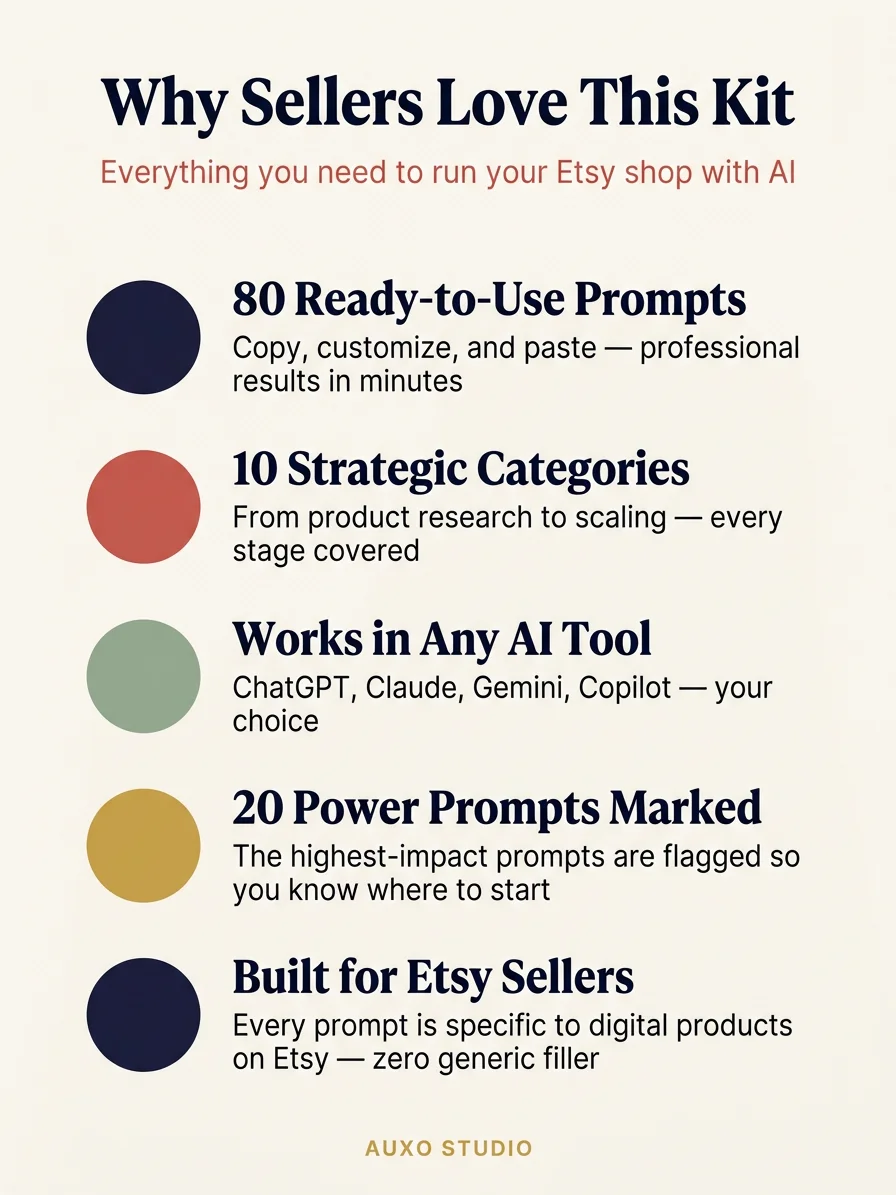 AI Prompt Kit for Etsy Digital Product Sellers - 80 Ready-to-Use Prompts to Run Your Shop with AI product image (5)