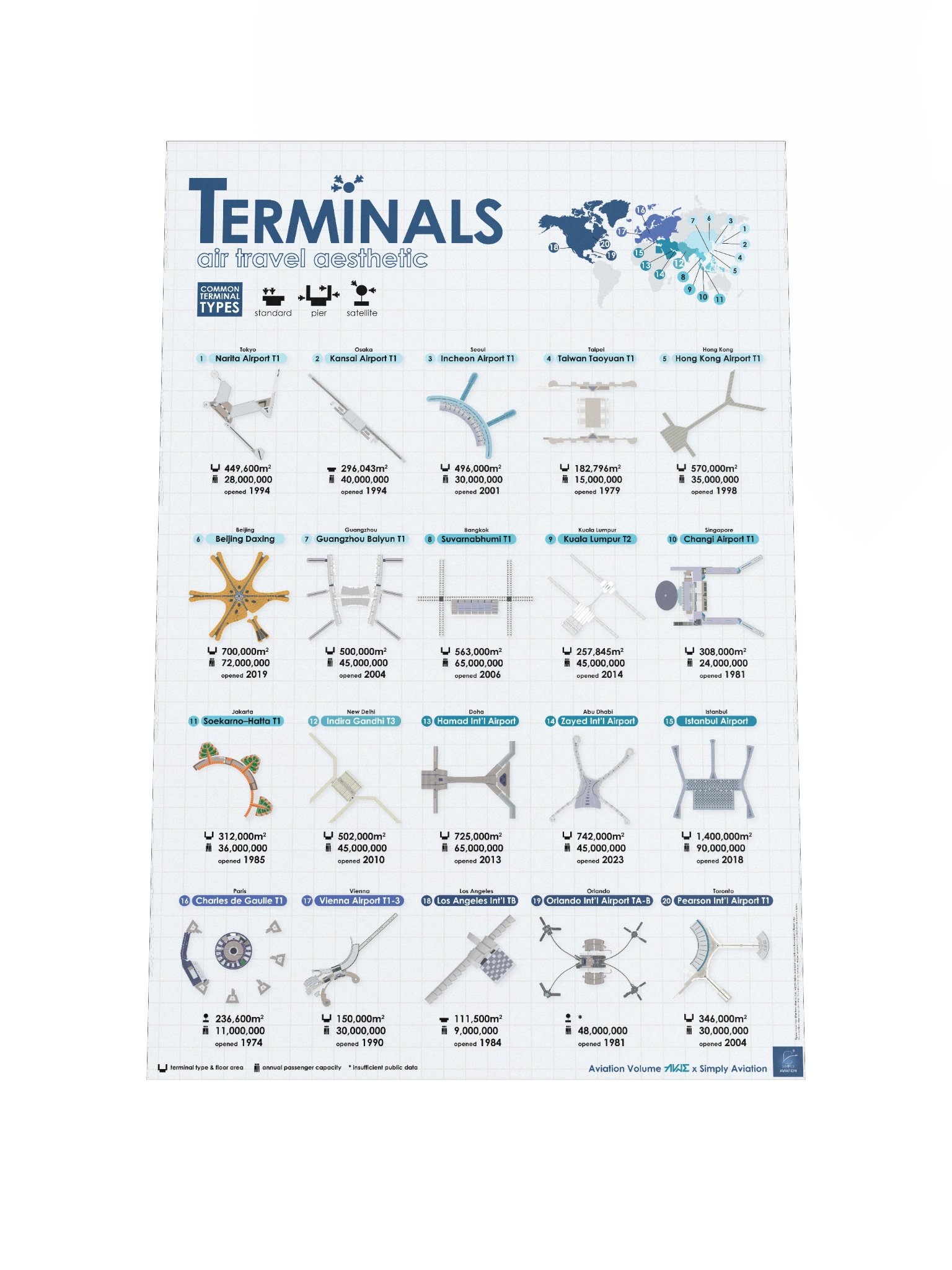Airport Terminal Poster - Elegant Blue Version product image (1)