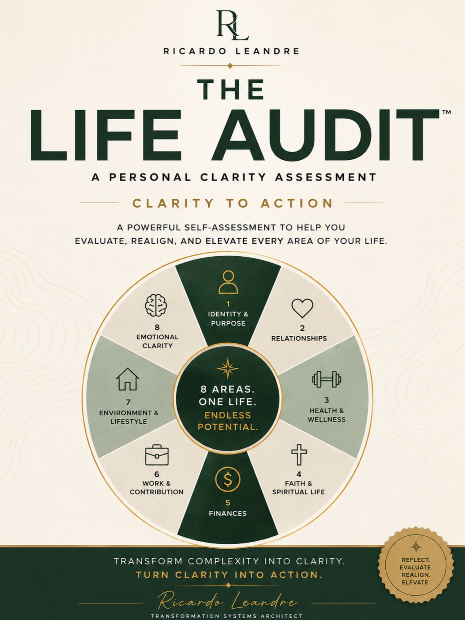 The Life Audit™ product image (1)