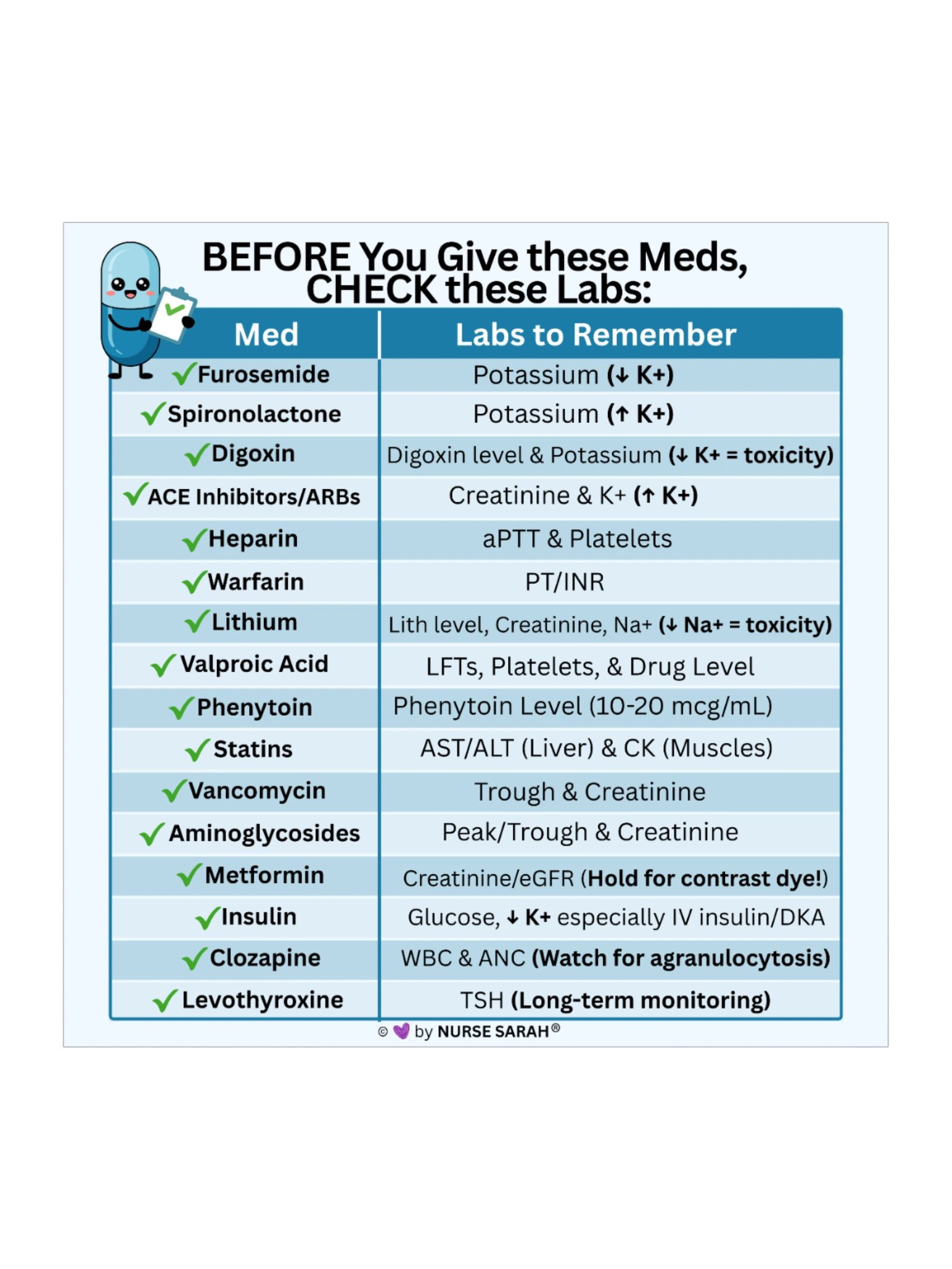 NCLEX Nursing Lab Values Check Sticker for Medications product image (1)