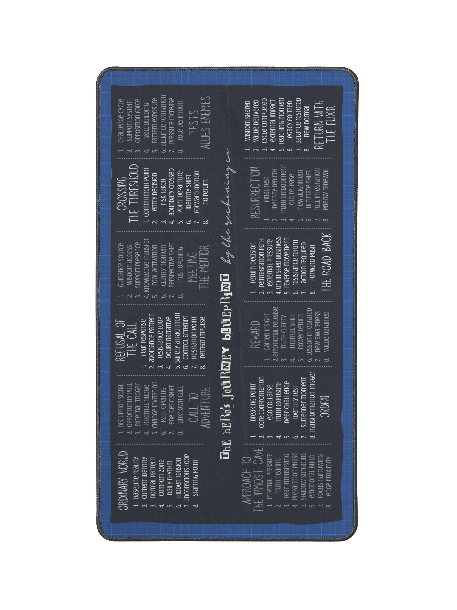 hero's journey blueprint product image (1)