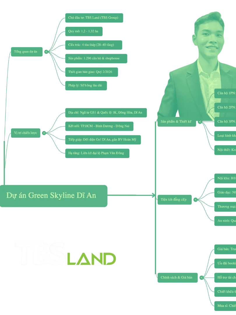 🌿 GREEN SKYLINE - CHUẨN MỰC SỐNG XỨNG TẦM, BẢO CHỨNG TỪ TBS LAND 🌿 product image (1)