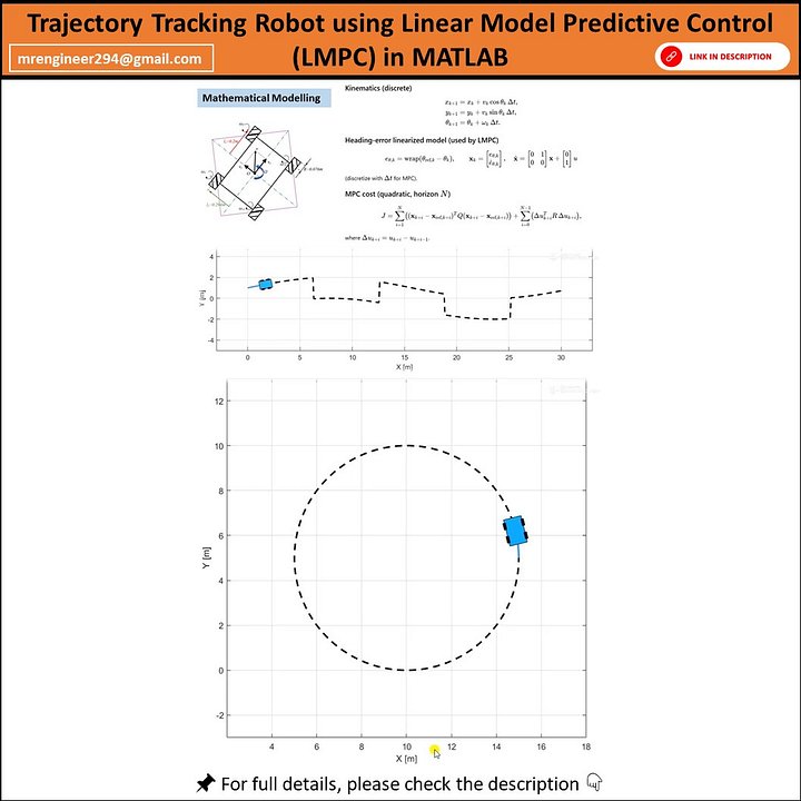 MPC based Differential Drive Robot Trajectory Tracking in MATLAB product image (1)