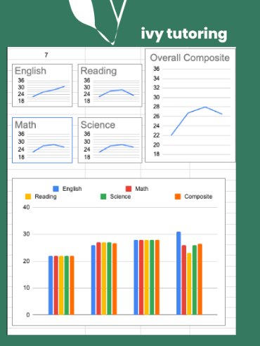 ACT Template Tracker and Complete List of Practice Tests product image (1)