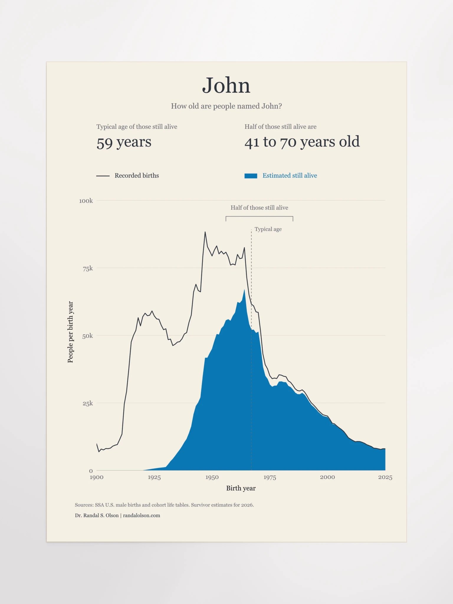 John: the living generations | 18 x 24-inch matte poster product image (11)