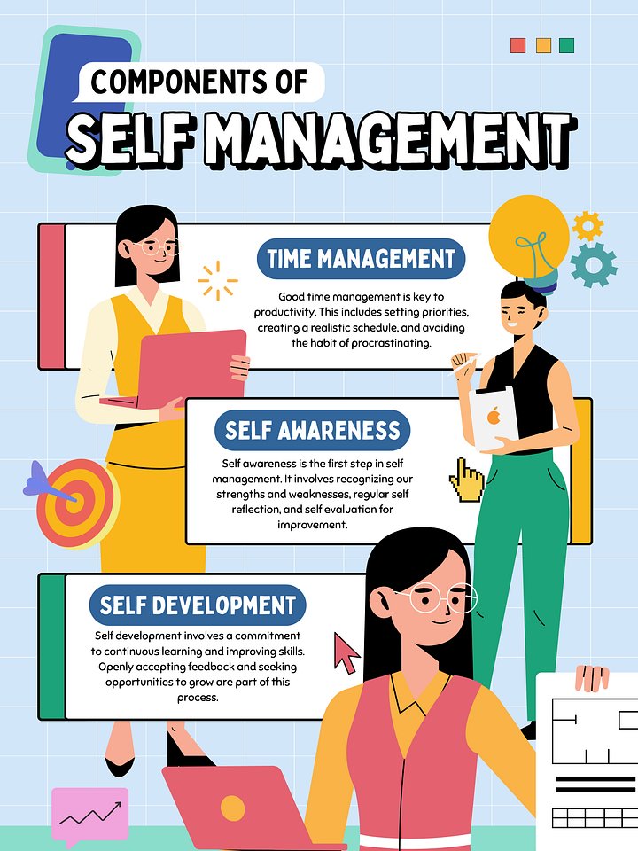 Self Management product image (1)