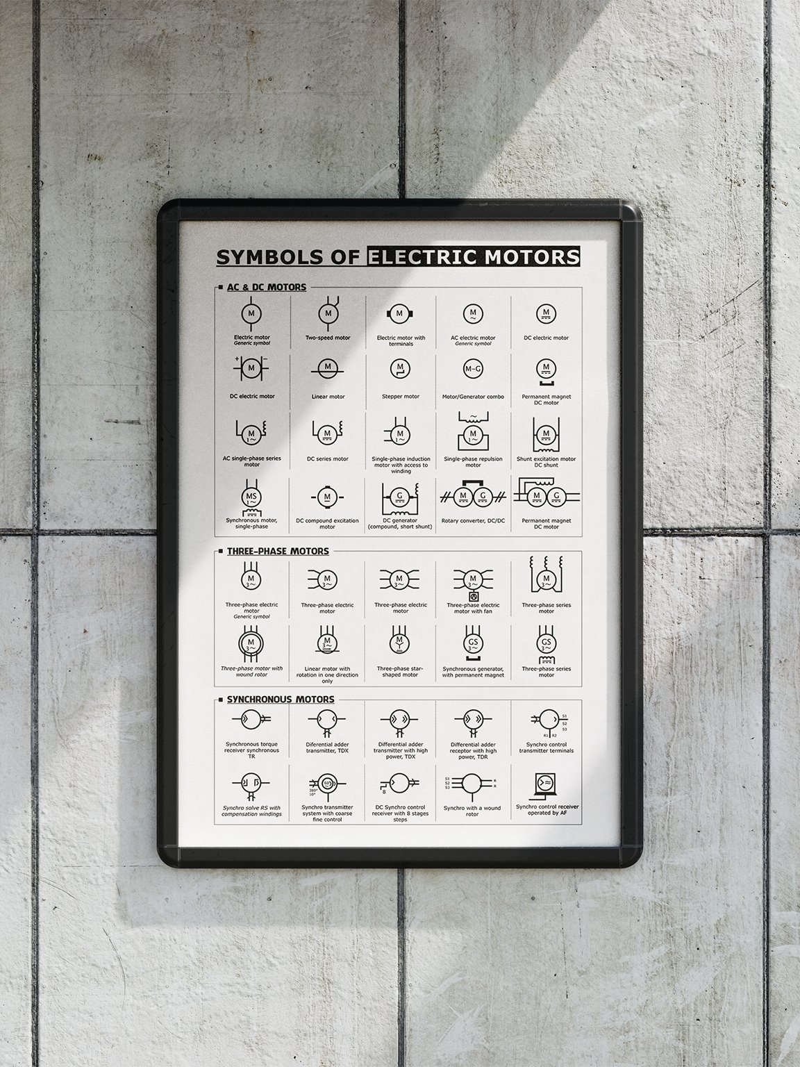 Symbols of Electric Motors – Engineering & Educational Poster for AC, DC & 3-Phase Motors product image (7)