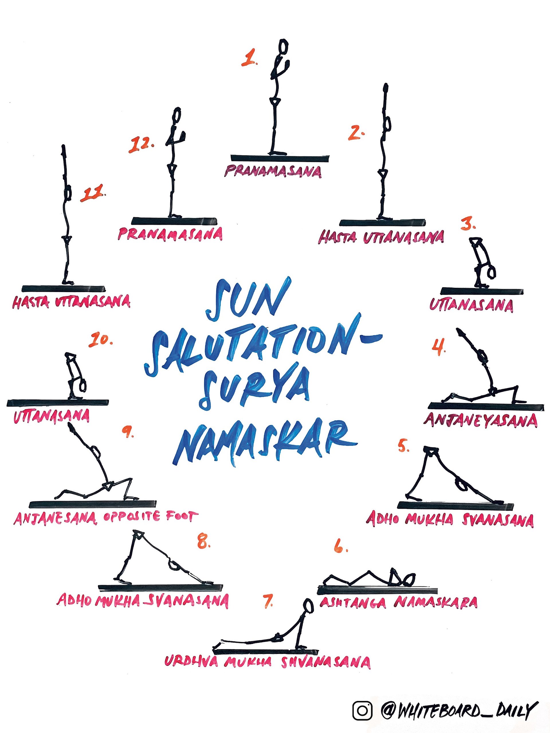 Digital Poster: "Sun Salutation - Surya Namaskar" - Full Color product image (1)