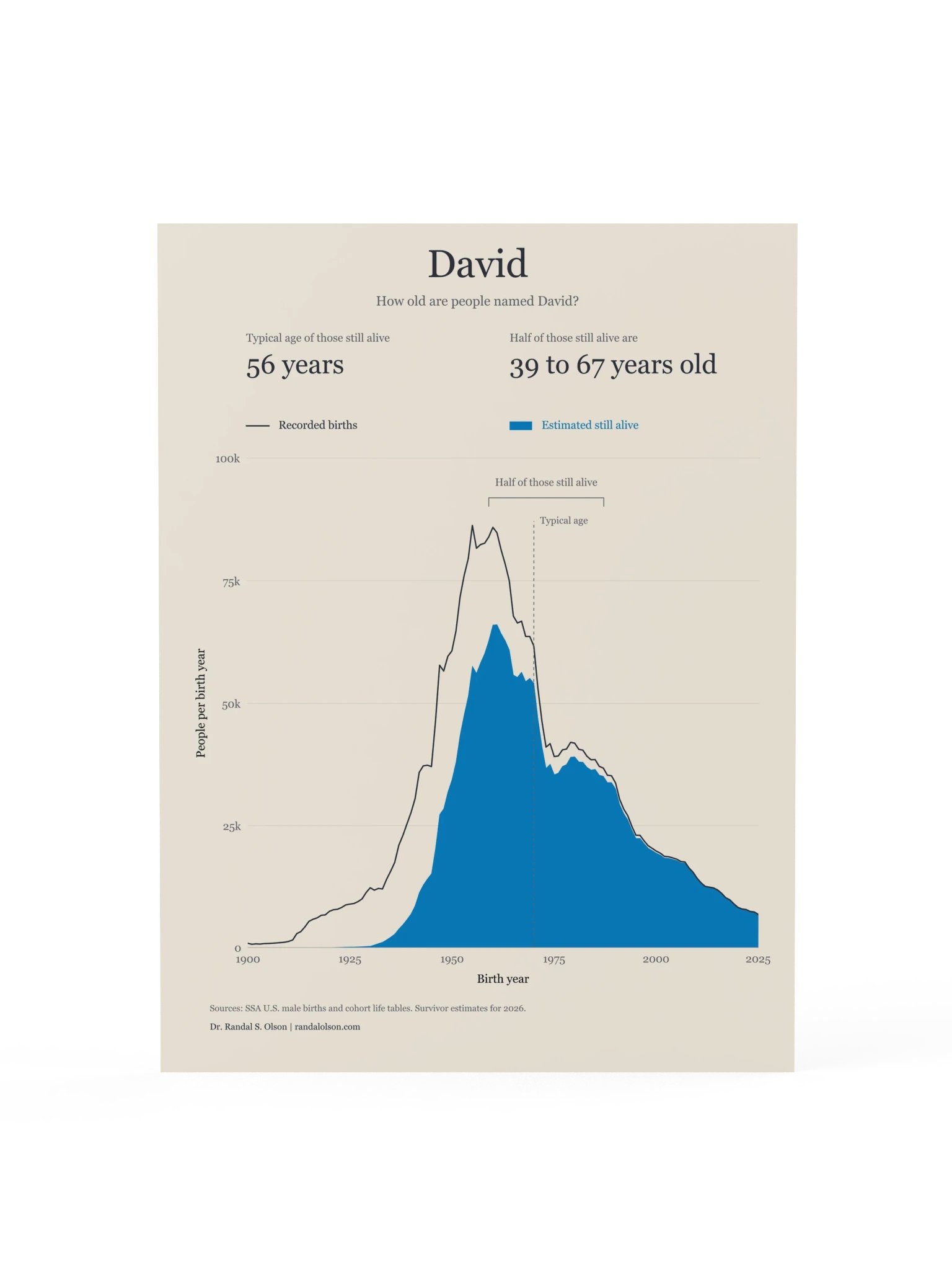 David: the living generations | 18 x 24-inch matte poster product image (1)