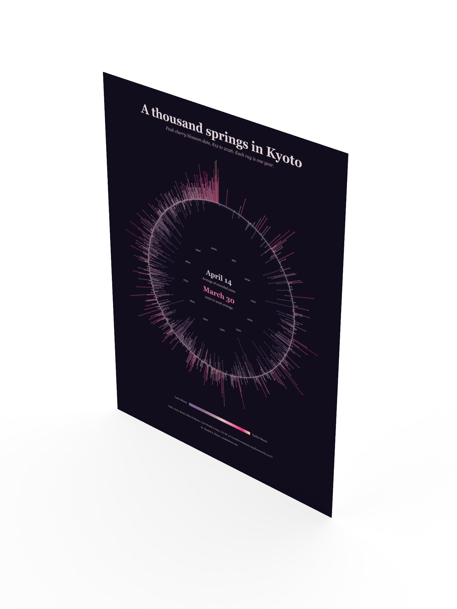 A thousand springs in Kyoto | 18 x 24-inch matte poster product image (3)