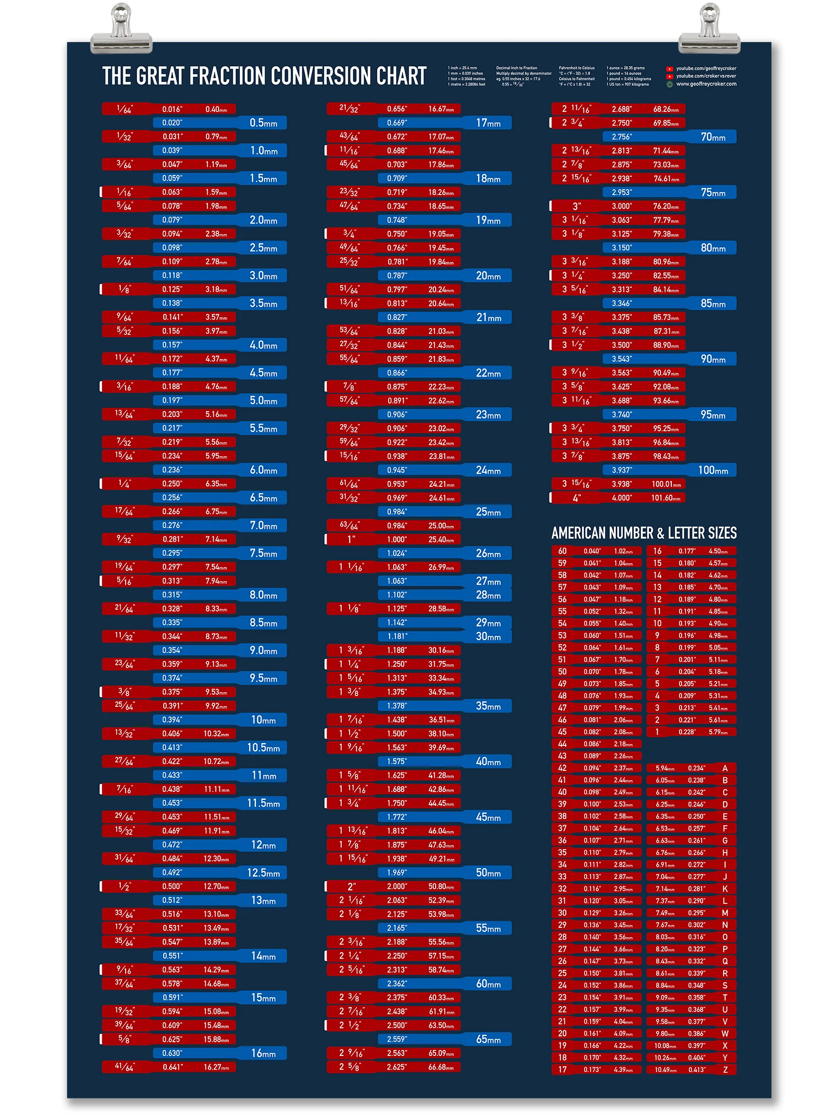 Fraction Conversion Chart - More America product image (1)