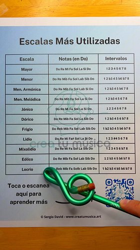 Estas son las escalas más utilizadas ☺️