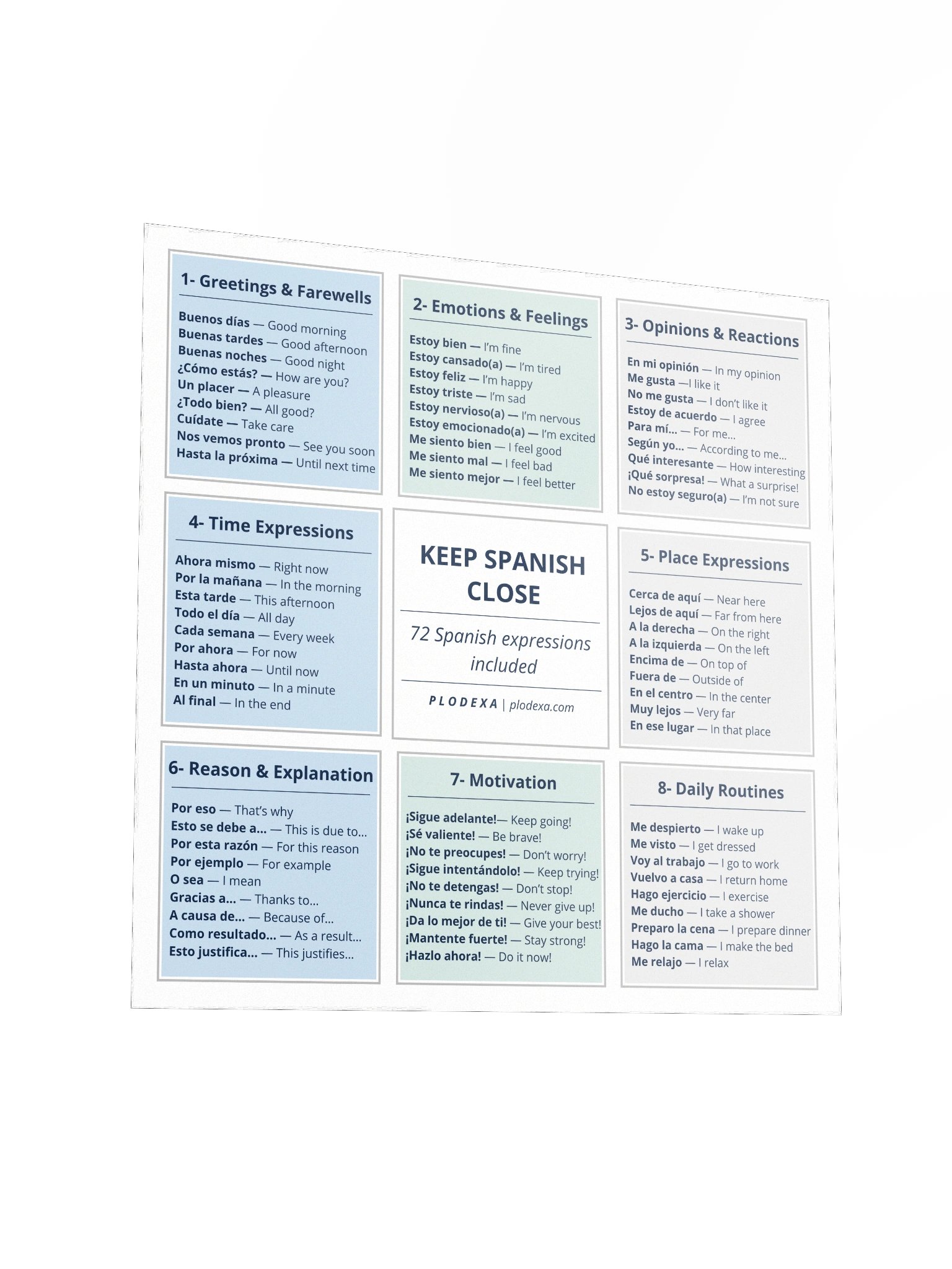 Keep Spanish Close: 72 Spanish Expressions Poster product image (3)