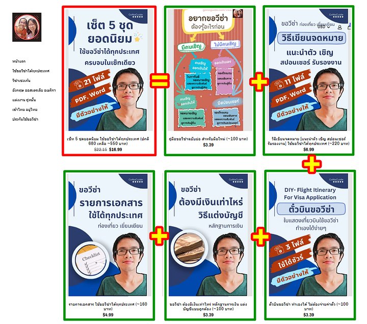 เซ็ทเหมา 5 ชุดยอดนิยม ใช้ขอวีซ่าได้ทุกประเทศ (ปกติ 700 เหลือ ~550 บาท) product image (2)