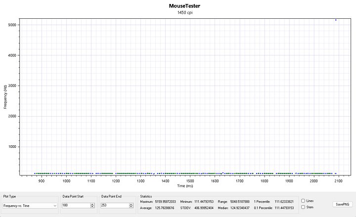 Mouse DPI Tester product image (1)
