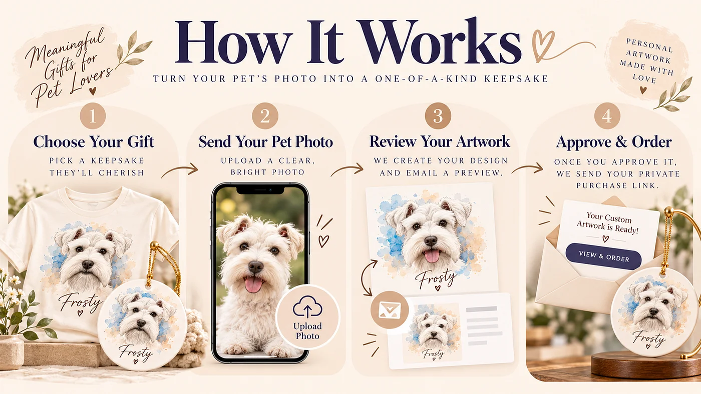 How personalized pet photo gifts work at Heaven Sent Dog Co.