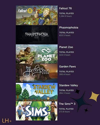 Thought it would be interesting to see which Steam games I've spent the most time with. Obviously, I have no way of tallying-...