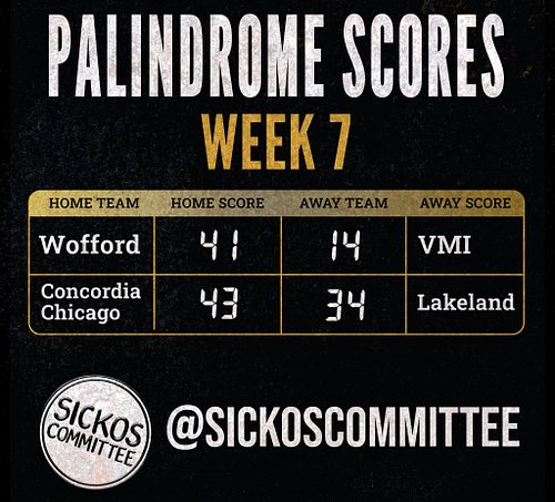 Two palindrome scores in Week 7 college football.

Wofford 41, VMI 14
Concordia Chicago 43, Lakeland 34