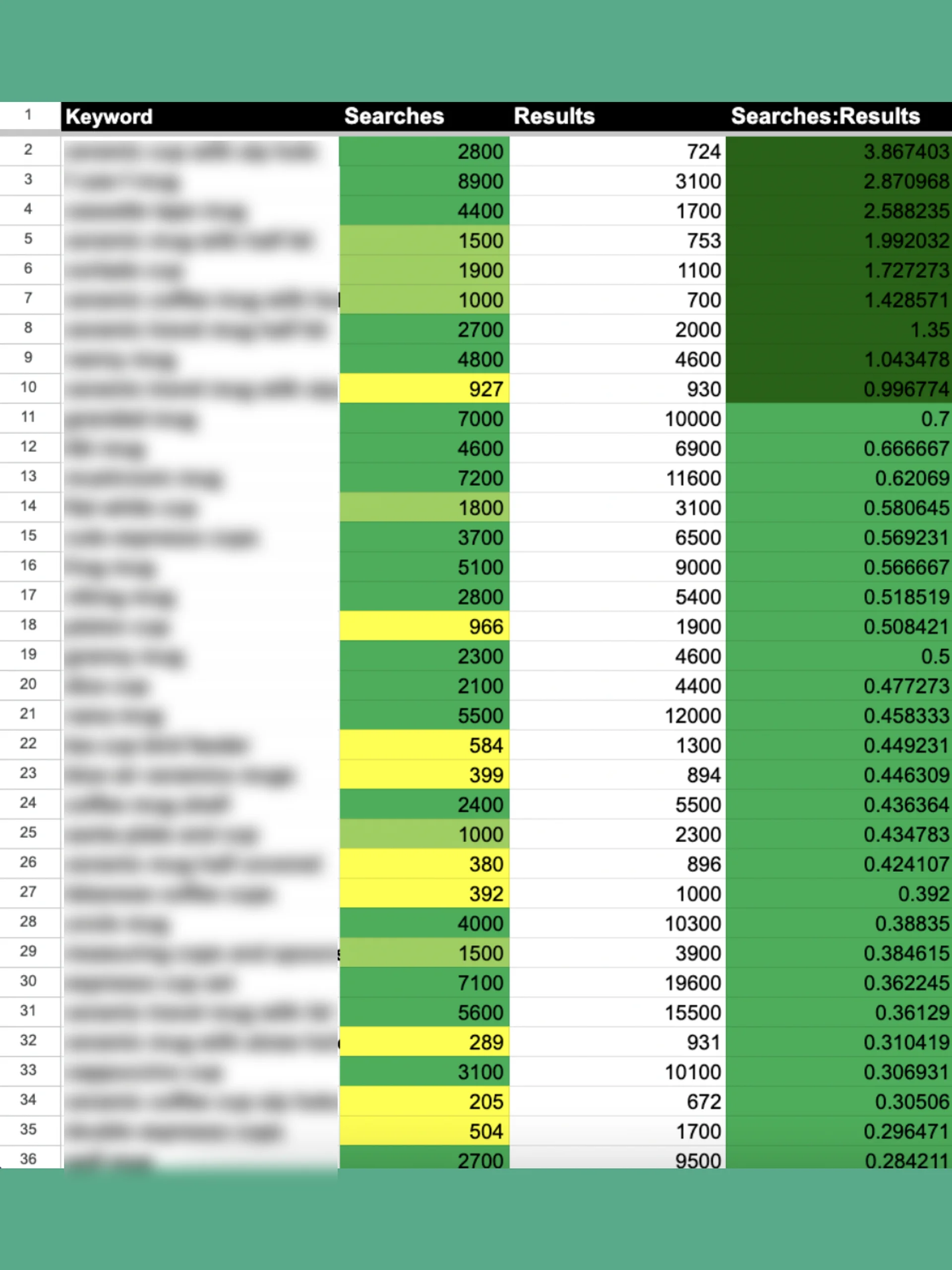 Top Etsy Mug Search Terms product image (3)