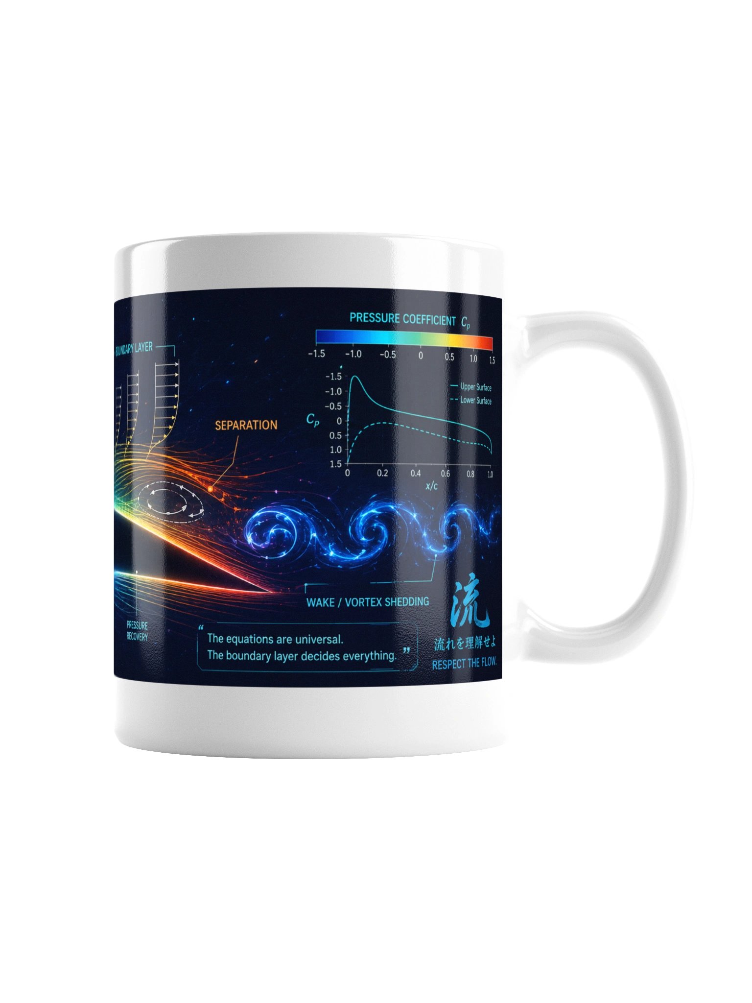 Boundary Layer Mug – Thin Region, Huge Consequences product image (3)