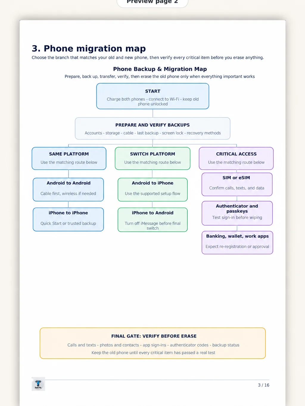 Phone Backup & Migration Pack – PDF Guide product image (4)