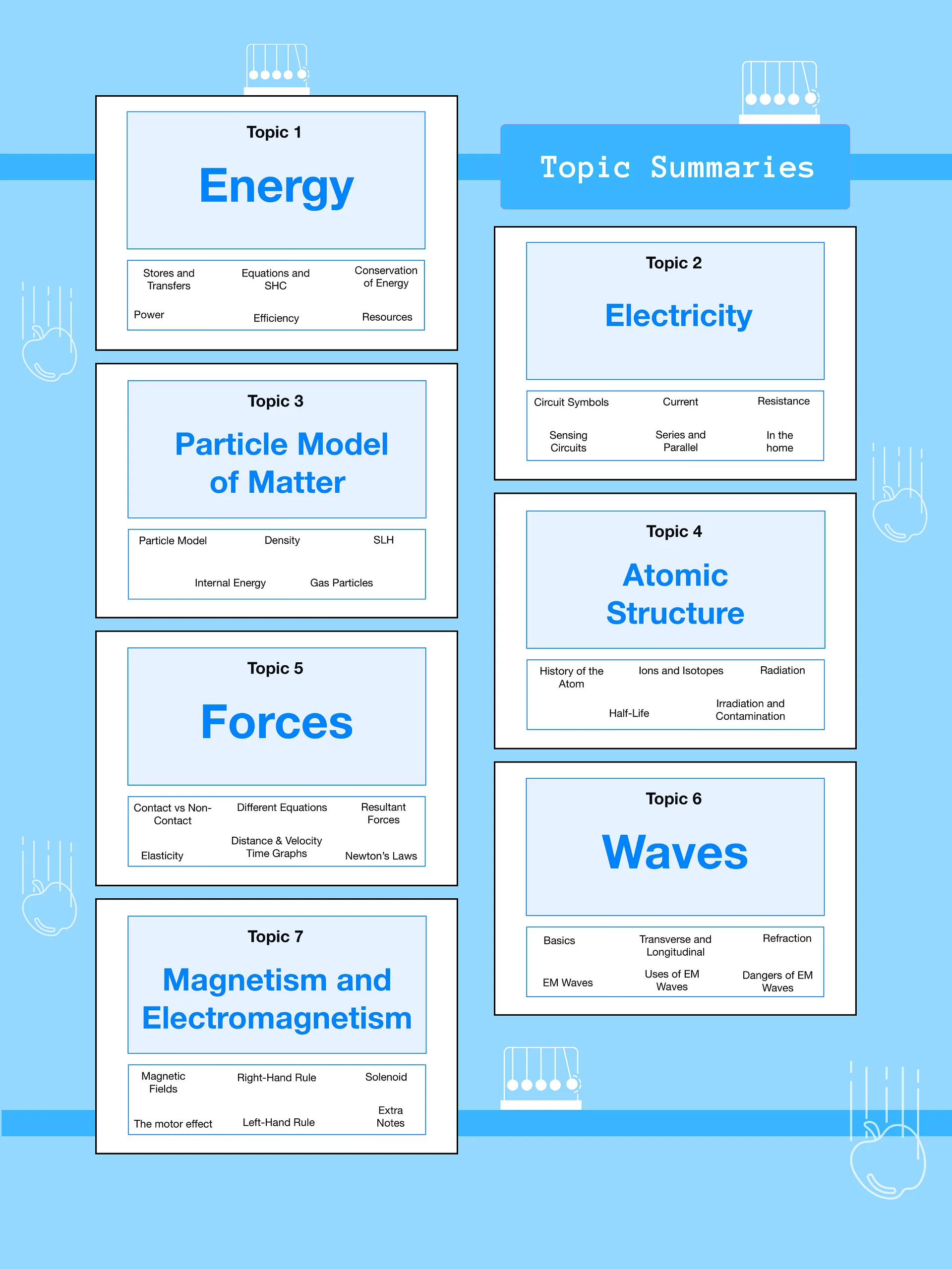 The WHOLE of AQA GCSE Physics Revision Notes (50+ Pages) | Revision Made Easy product image (4)