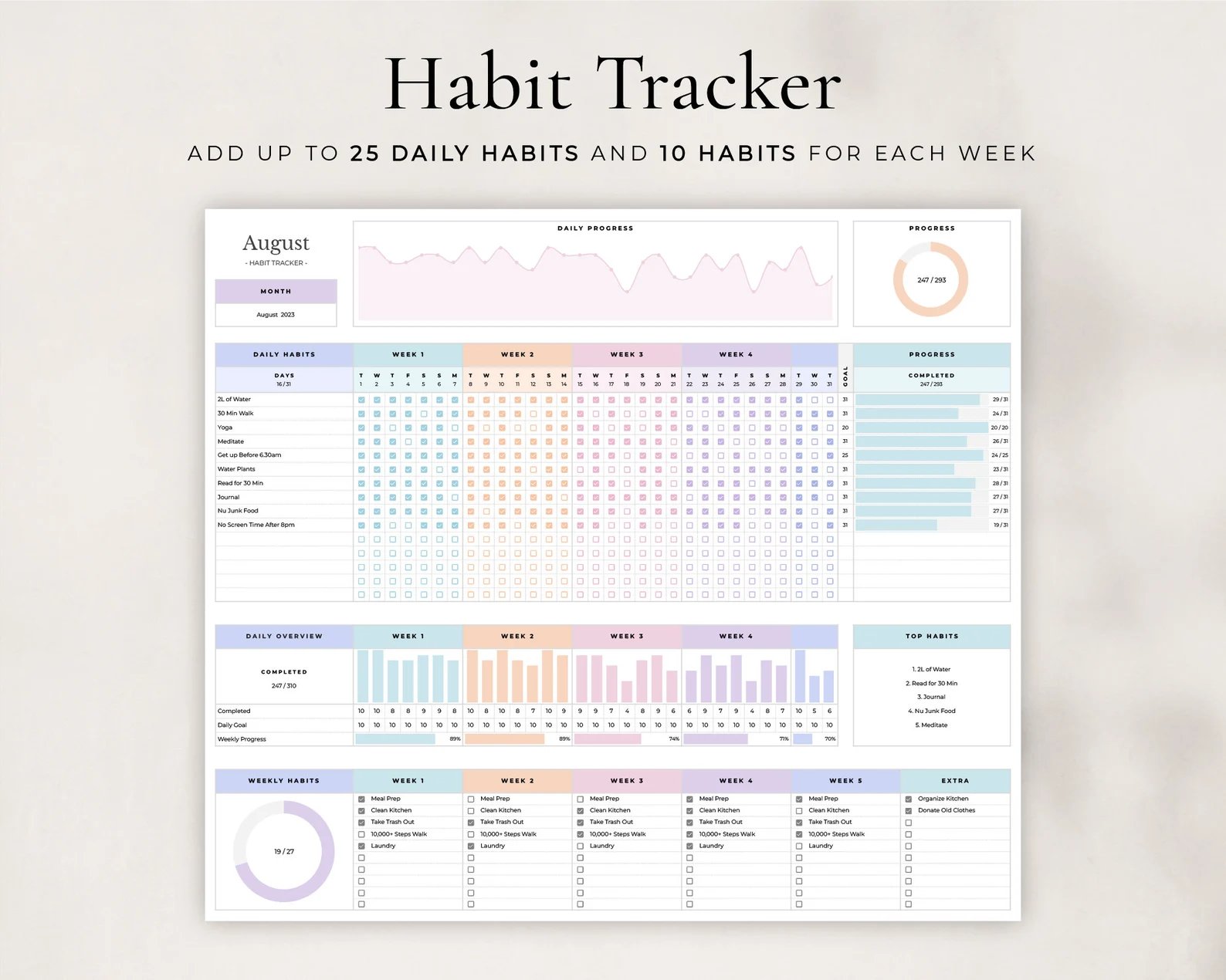 Habit Tracker Spreadsheet for Google Sheets product image (3)