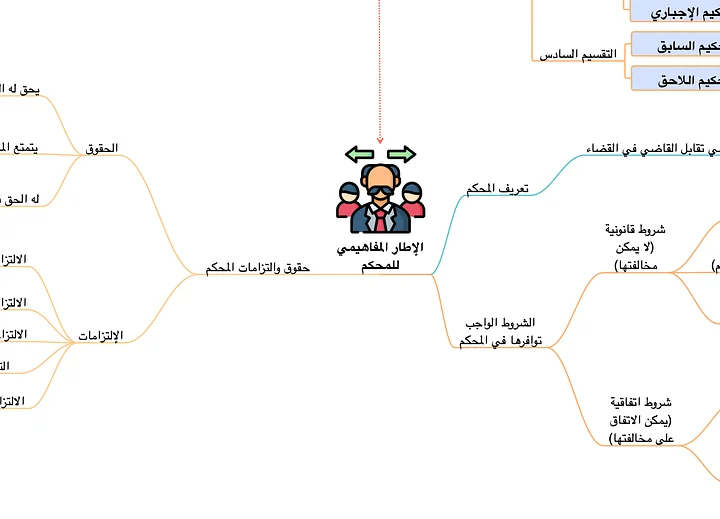 خرائط التحكيم التجاري الدولي product image (2)