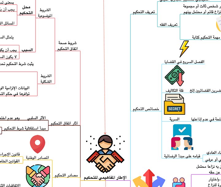 خرائط التحكيم التجاري الدولي product image (1)